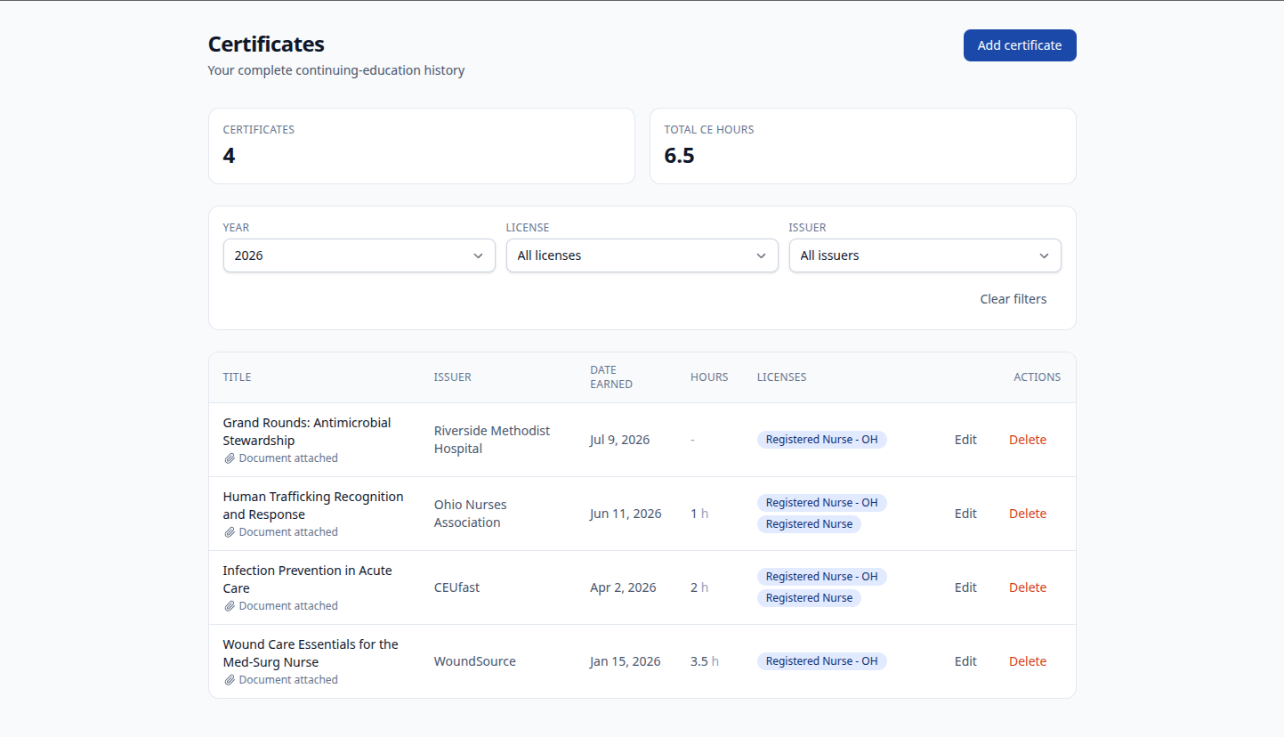 Certificates vault dashboard
