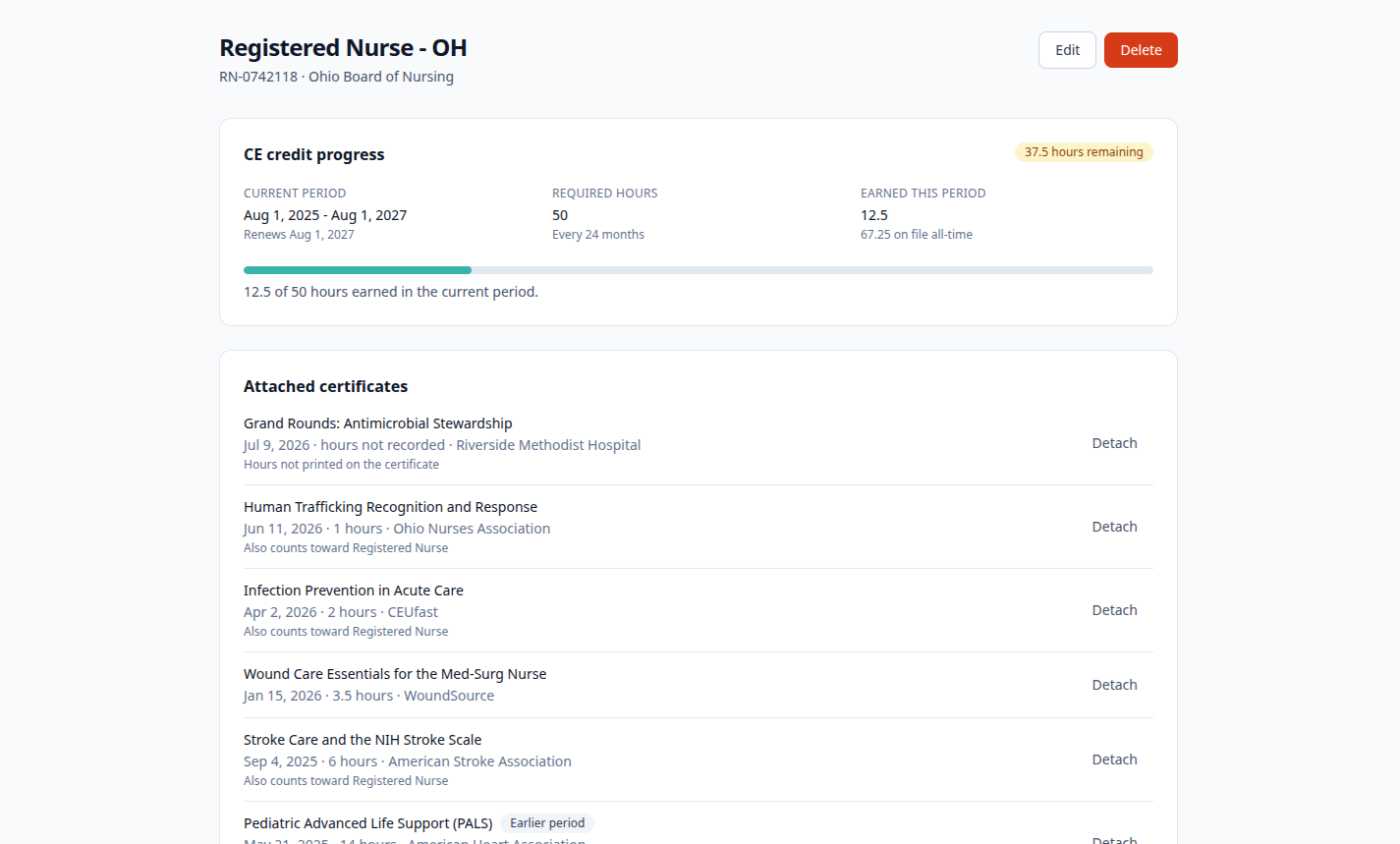 Licenses management dashboard